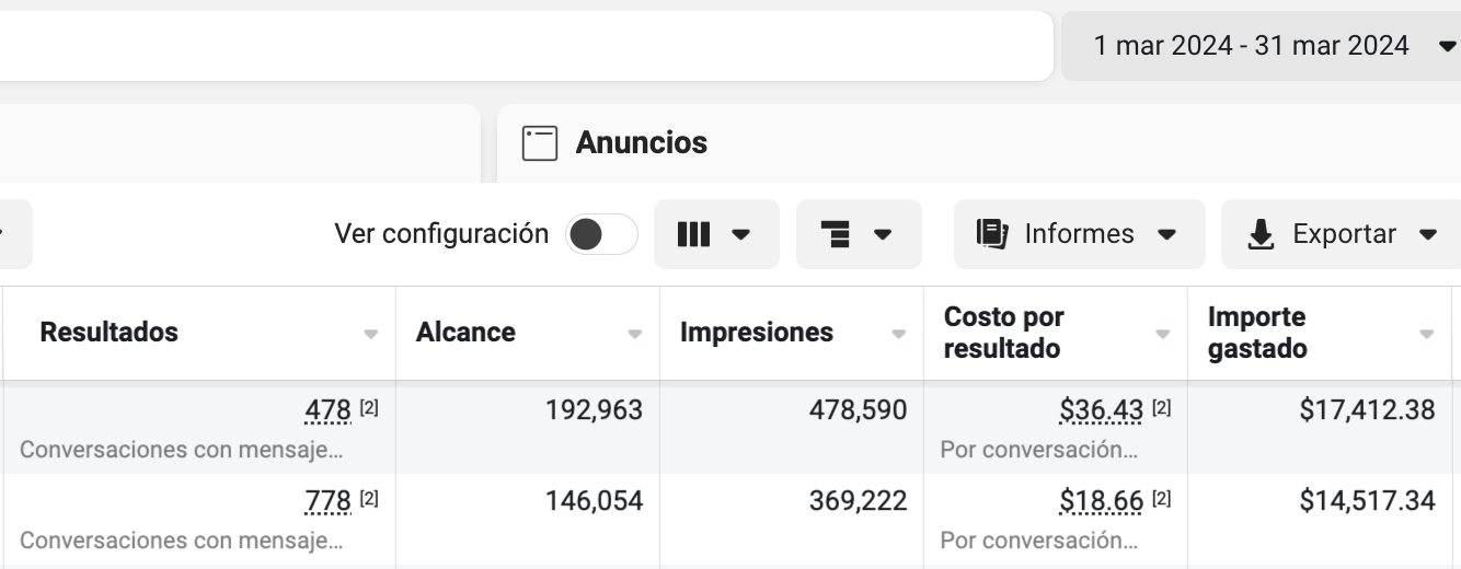 rendimiento de campaña en redes sociales marzo 2024