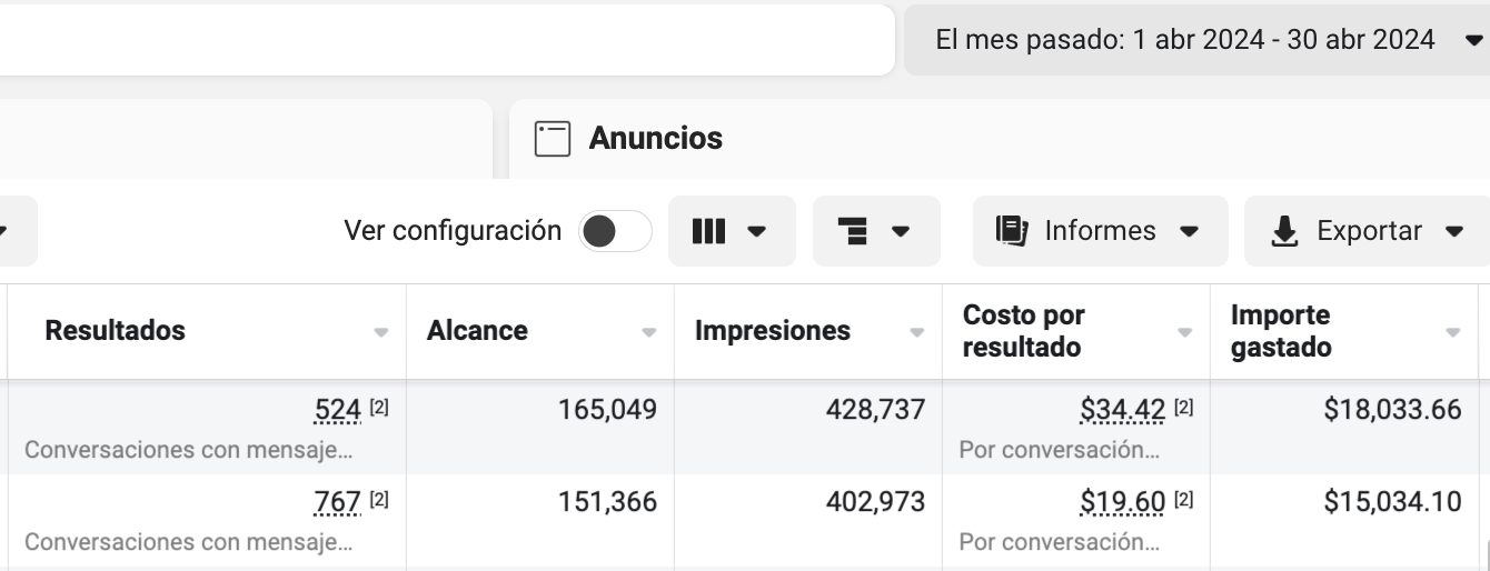 rendimiento de campaña en redes sociales